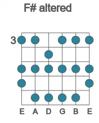 Guitar scale for altered in position 3